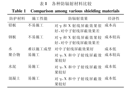 白山硫酸钡砂施工方法